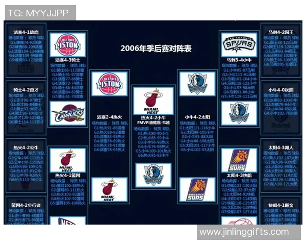 火箭队与湖人队四月对决精彩回顾与赛季展望分析